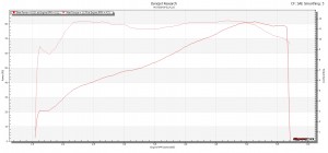 2000FXSTD-yanao